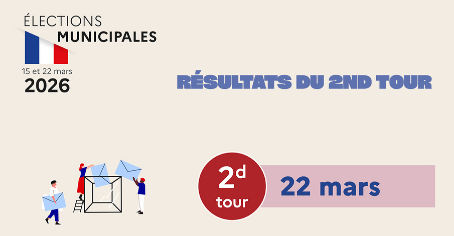 Résultats du second tour des élections municipales